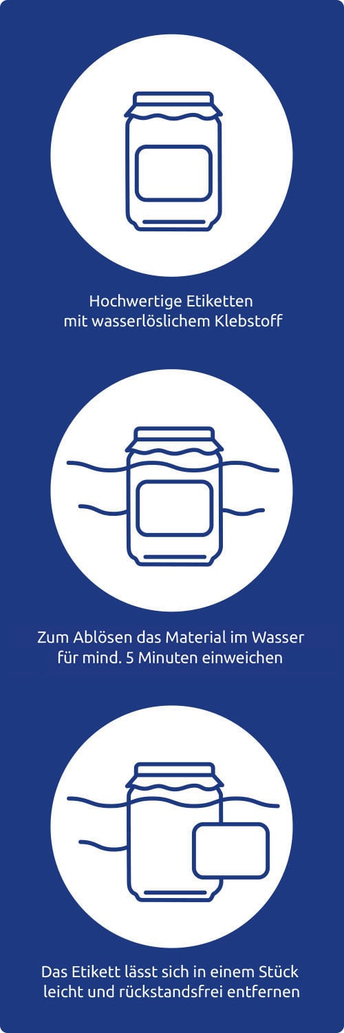 Etiketten mit wasserlöslichem Klebstoff Anwendung
