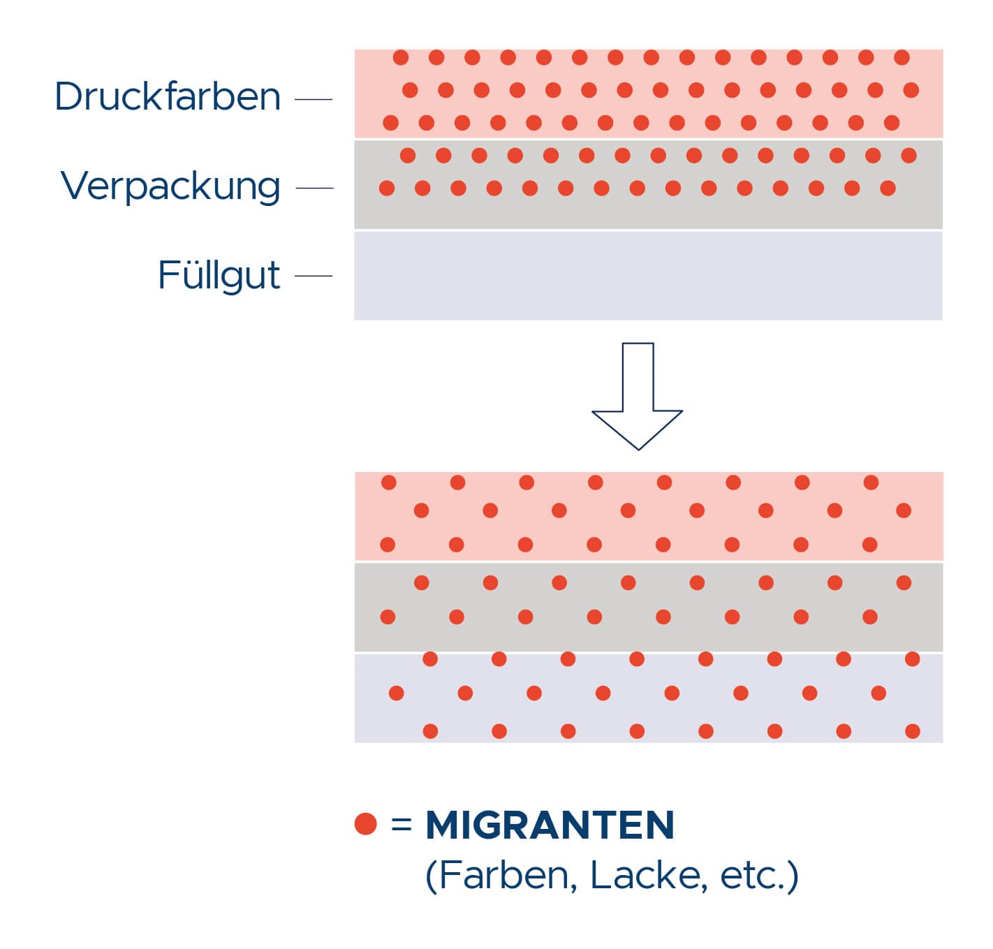 Lebensmittelunbedenkliche Etiketten Archives - Data Label