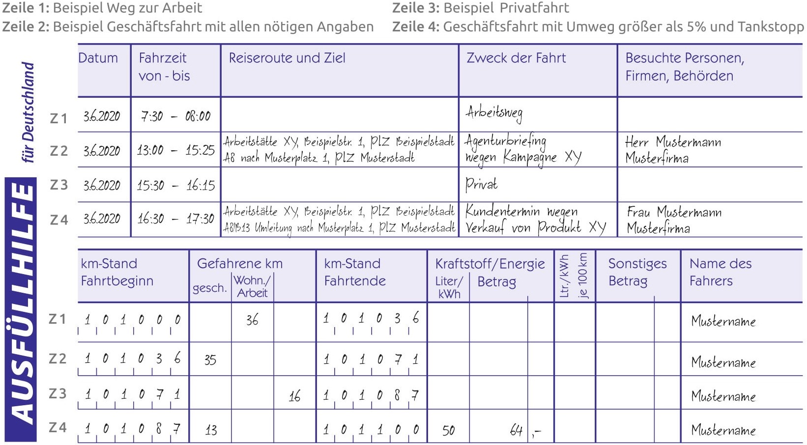 Ausfüllhilfe
