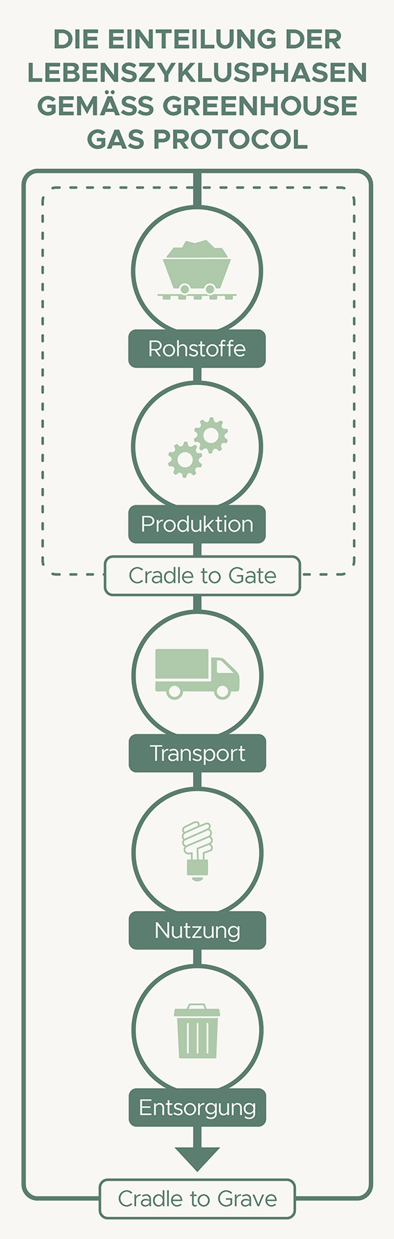 Greenhouse Gas Protocol