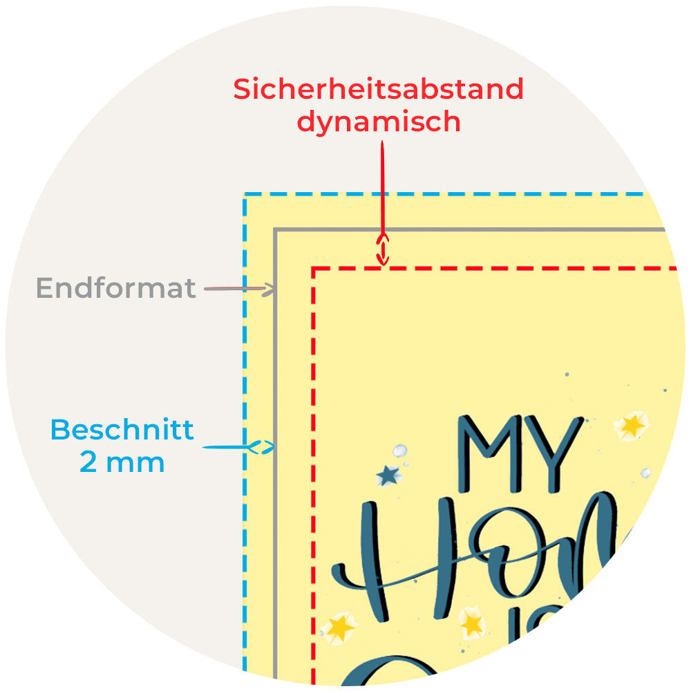Das Bild zeigt eine Druckdatei, die die Themen Endformat, Beschnitt und Sicherheitsabstand illustrieren soll.