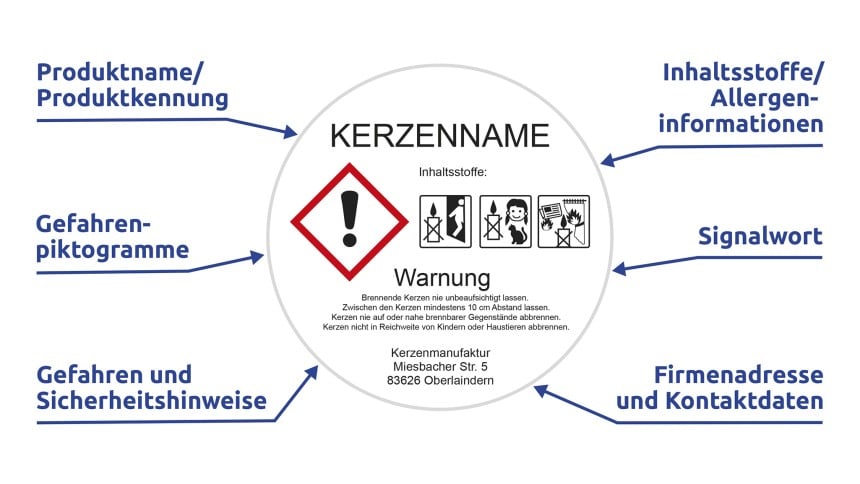 CLP Was muss auf einem Kerzenetikett stehen?