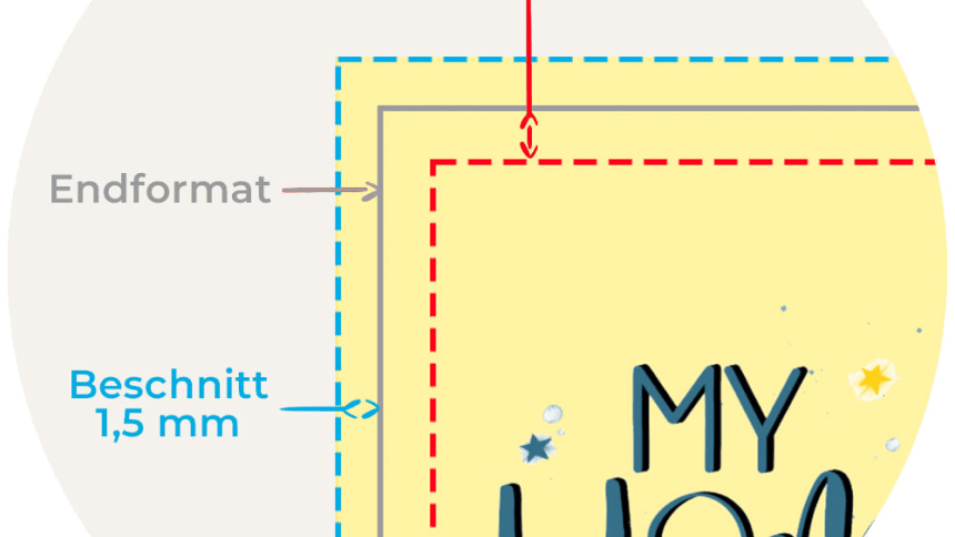 Eine Infografik, auf der man Infos zum Beschnitt, zum Endformat und zum dynamischen Sicherheitsabstand erhält