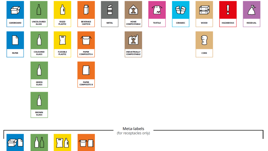 Übersicht der PPWR Icons.