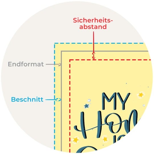 Beschnitt