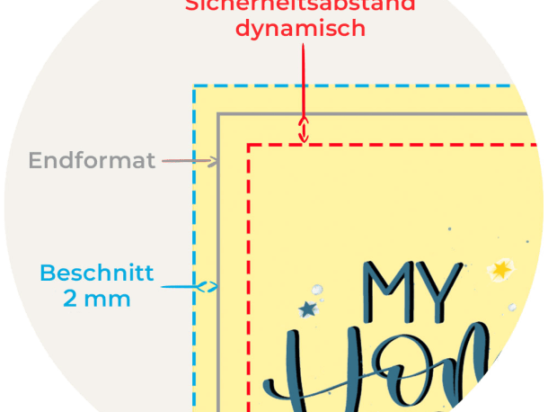 Das Bild zeigt eine Druckdatei, die die Themen Endformat, Beschnitt und Sicherheitsabstand illustrieren soll.