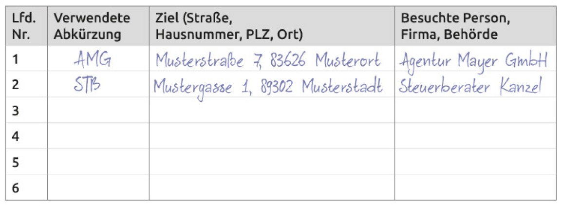 Tipp: Fahrtenbuch richtig führen