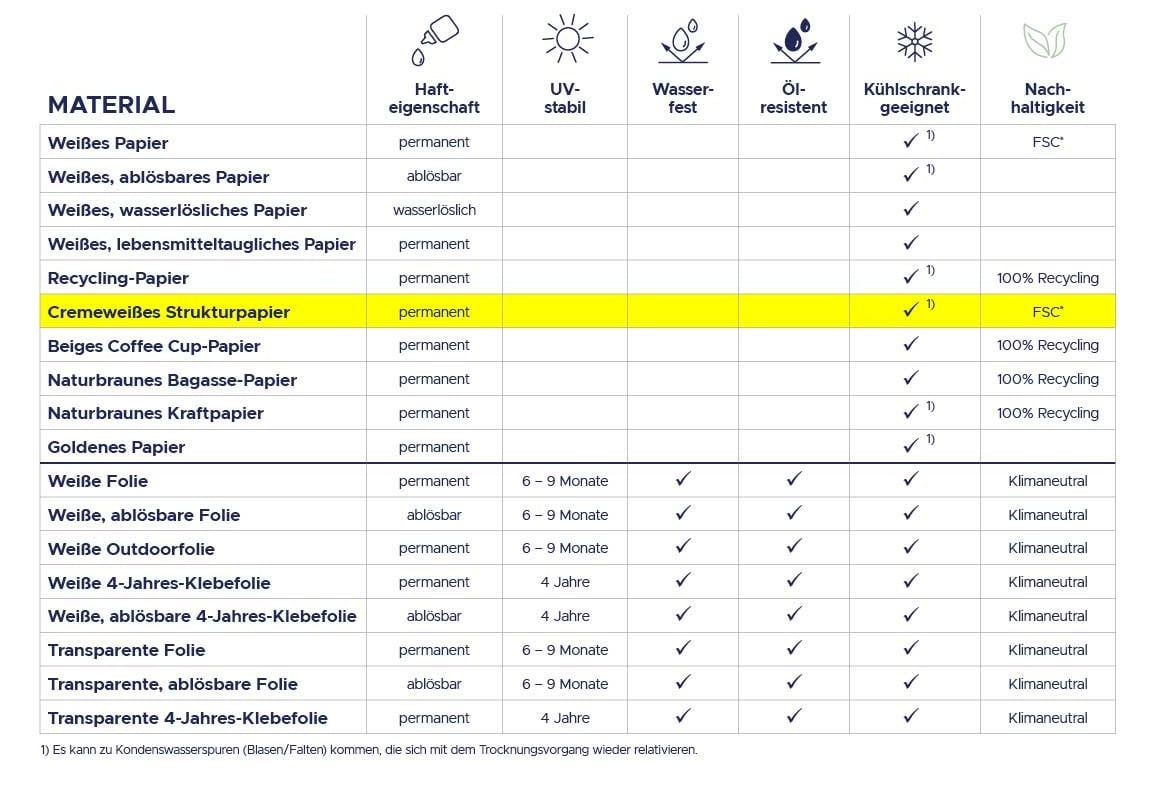 Materialtabelle cremeweißes Strukturpapier