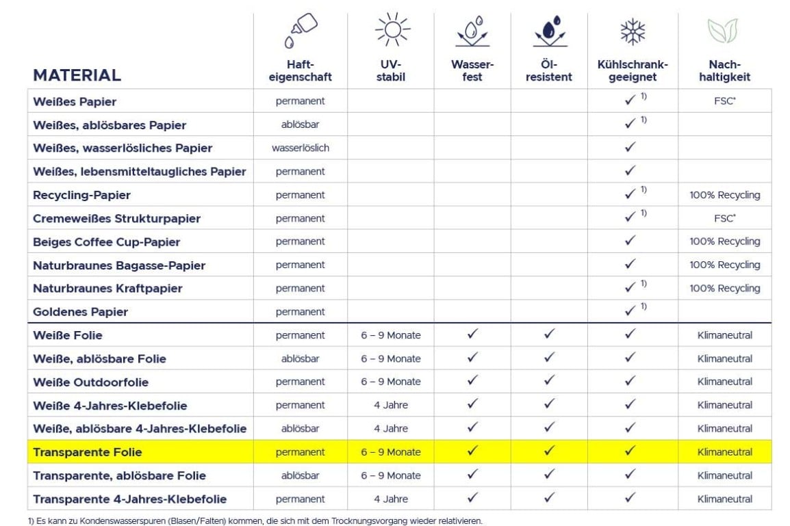 transparente Schutzfolie leicht ablösbar