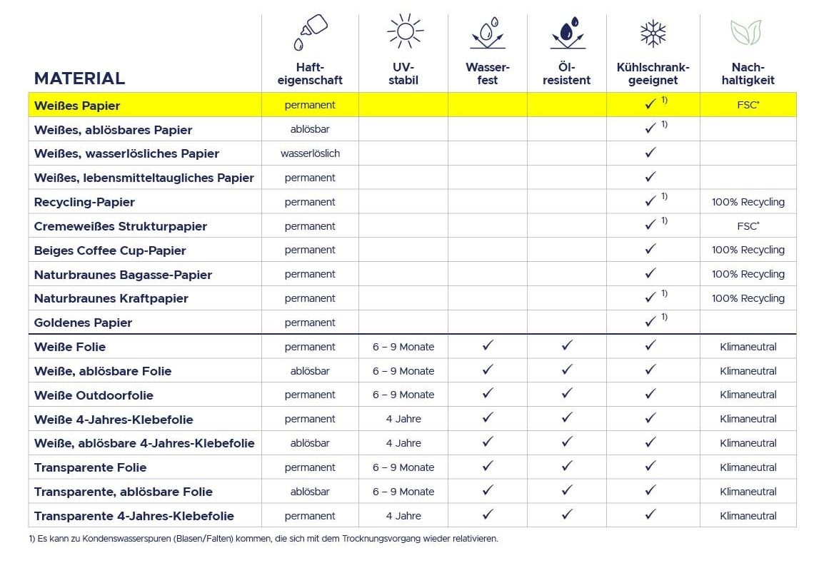 Weißes Papier Materialeigenschaften