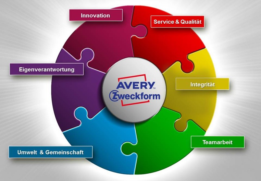 Wertesystem_Avery_Zweckform