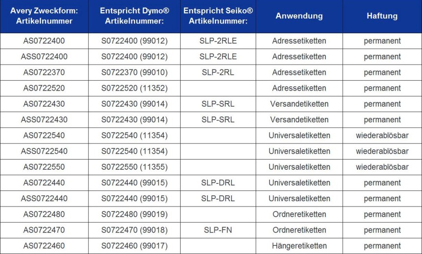 Etikett_Rolle_Kompaliste_uebersicht.jpg