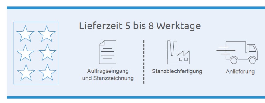 Individuell gerfertigte Stanzen für Etiketten