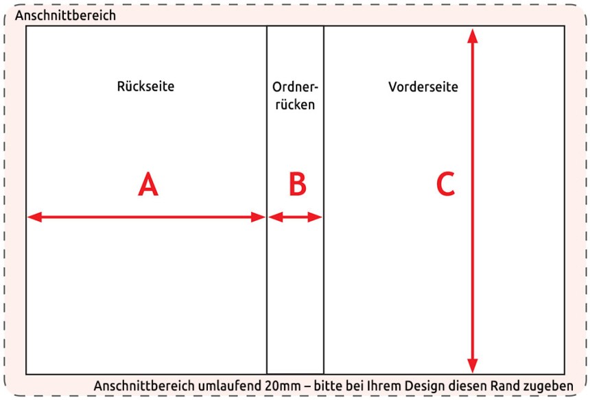 Ordnergroessen