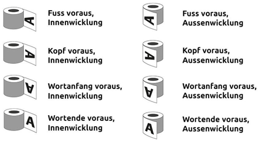 Richtige Wickelrichtung bei den Rollenetiketten