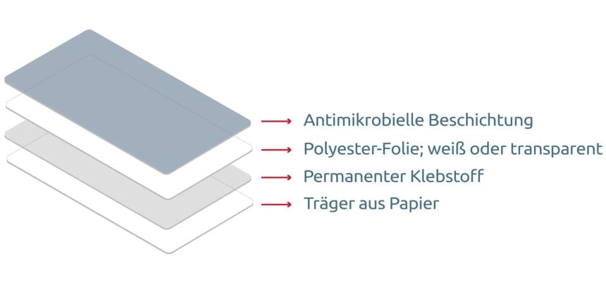 Wirkungsweise der antimikrobiellen Etiketten
