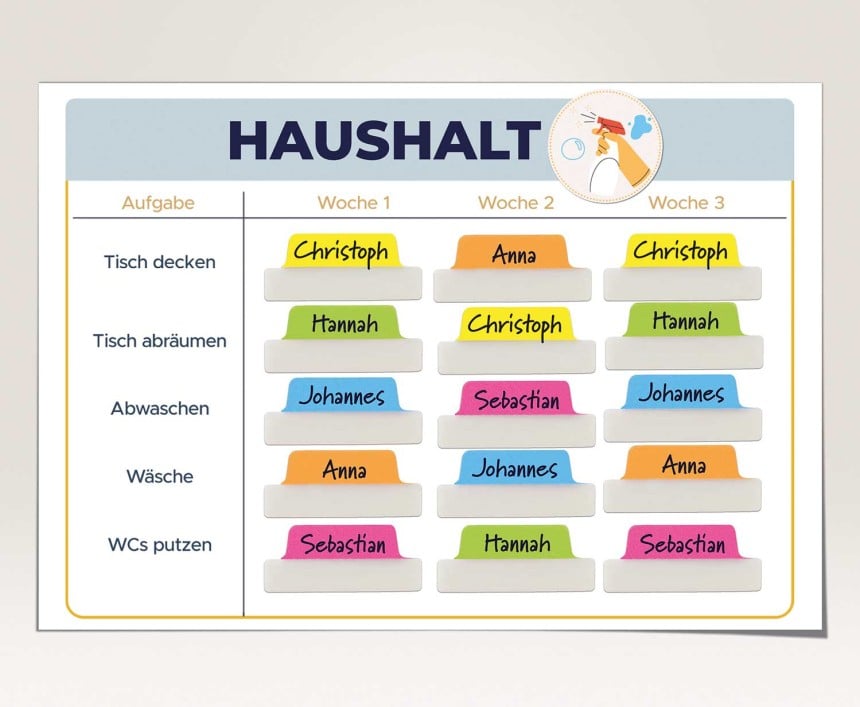 Ultratabs Haushaltsplan
