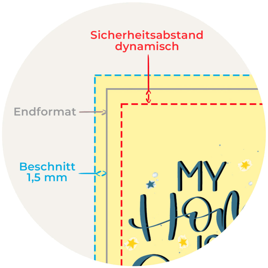Eine Infografik, auf der man Infos zum Beschnitt, zum Endformat und zum dynamischen Sicherheitsabstand erhält