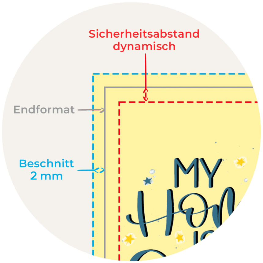 Das Bild zeigt eine Druckdatei, die die Themen Endformat, Beschnitt und Sicherheitsabstand illustrieren soll.