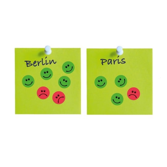 Das Bild zeigt zwei grüne Haftnotizen mit den Bezeichnungen 'Berlin' und 'Paris'. Jede Notiz hat Aufkleber mit lachenden und traurigen Gesichtern, wobei Berlin mehr lachende und weniger traurige Gesichter als Paris zeigt.