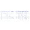 Formularabbildung: Avery Zweckform, Artikel: 1221, Recycling Fahrtenbuch, 148 x 105 mm, A6 quer, 32 Blatt/Buch