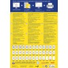 Das Bild enthält Informationen über die Etikettendrucktechnologie, Tipps und Produktspezifikationen in mehreren Sprachen. Es umfasst Details zur QCT-Technologie, Kompatibilität und Kontaktinformationen für den Kundenservice sowie eine Tabelle mit Etikettengrößen und -codes.