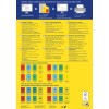 Das Bild ist ein farbenfroher Etikettendesign-Leitfaden, der Informationen zu verschiedenen Avery-Produkten, deren Abmessungen und Merkmalen in mehreren Sprachen enthält. Es zeigt Beispiele für farblich organisierte Etiketten und ablösbare Farbetiketten sowie Anweisungen und Servicekontakte.