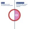 Das Bild erklärt einen Zugangskontrollmechanismus mit zwei Stufen: vorher und nachher. Links zeigt ein weißer Aufkleber gültigen Zugang an. Rechts zeigt der Aufkleber nach 4 bis 6 Stunden „VOID“ an, was auf abgelaufenen Zugang hinweist.