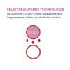 Das Bild zeigt Text und Grafiken zu einer Technologie mit der Bezeichnung „VOID“. Es beschreibt, dass die Sichtbarkeit der VOID-Markierung in einer speziellen roten Farbe im Laufe der Zeit stärker wird. Das Design zeigt einen hervorgehobenen kreisförmigen Bereich mit nach oben gerichteten Pfeilen, begleitet von einem schlichten Kreis darunter.