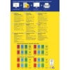 Eine informative Grafik über abnehmbare Farbetiketten von Avery, die verschiedene Typen und Größen der verfügbaren Etiketten beschreibt, zusammen mit Tipps für das Design und den Druck.