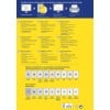 Das Bild zeigt einen Leitfaden zum Entwerfen und Drucken verschiedener Arten von Etiketten, einschließlich quadratischer, runder, rechteckiger und speziell geformter Etiketten. Es enthält Abmessungen und Produktcodes für verschiedene Etikettenformate und bietet Kontaktinformationen für den Kundendienst in verschiedenen Sprachen.