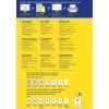 Das Bild zeigt verschiedene Arten von selbstklebenden Papieretiketten mit Beschreibungen in mehreren Sprachen. Es enthält Informationen zu Etikettenmerkmalen, Druckanweisungen und Produktempfehlungen. Das Design bietet einen visuellen Leitfaden zur Auswahl geeigneter Etiketten, die mit verschiedenen Drucktechniken wie Tintenstrahl- und Laserdruck kompatibel sind.